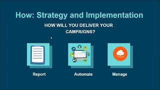 Manage your Ad Campaigns all at one place easily | Become a Campaign M