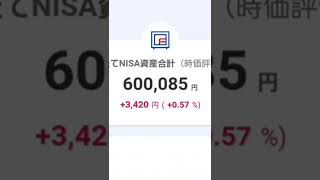 【悲報】つみたてNISAを1年間続けた結果…!! 【20代会社員】#つみたてNISA #インデックス投資 #Shorts