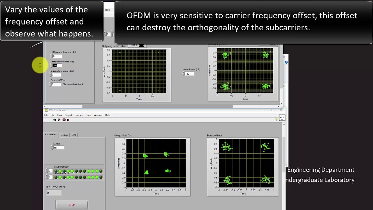OFDM simulation