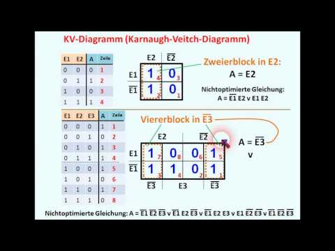 DIGITAL TECHNOLOGY - TUTORIAL 05: KV - Diagram