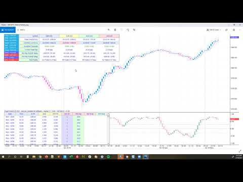 Trading Group 1 - April 19, 2021