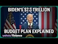 President Biden unveils $7.3 trillion budget