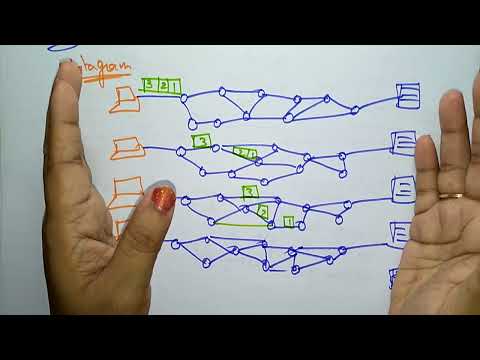 Computer Network| Introduction | CN | Lec 1 | Bhanu Priya