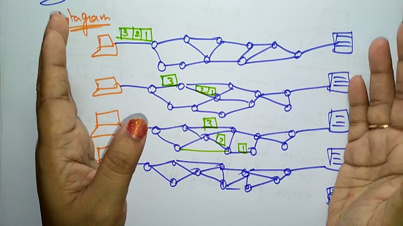 Packet switching | CN | Computer Networks | Lec-48 | Bhanu Priya