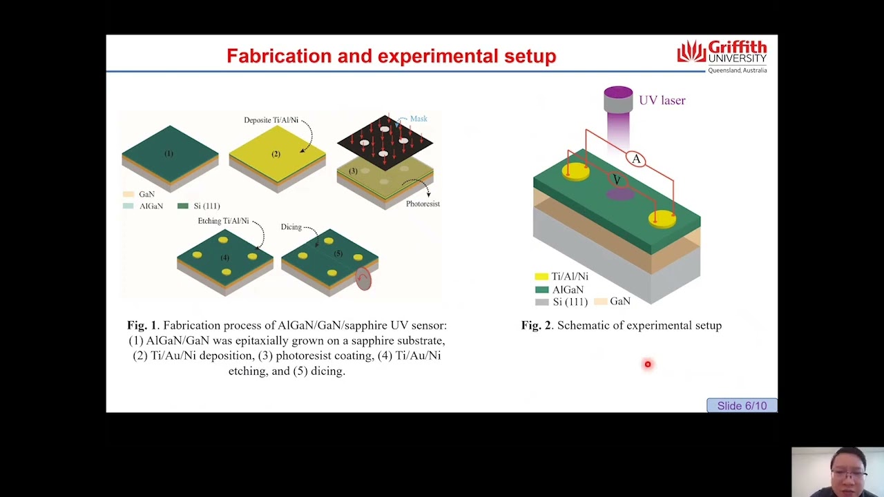 Rapid Fabrication of High-Responsivity Photodetectors Utilizing AlGaN/GaN on Sapphire