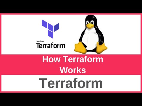 Terraform Tutorial For Beginners Why Learn Terraform