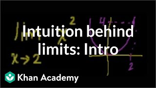Introduction to Limits