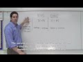 Balance Of Payments BOP Accounts Macro 6 1