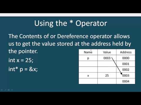 C++ 中的指針簡介，指針教程，C++ 指針 (Introduction to Pointers in C++, Tutorial on Pointers, C++ Pointers)
