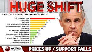 New Poll Shows 80% Of Young Voters Want An Election As Food Prices Surge