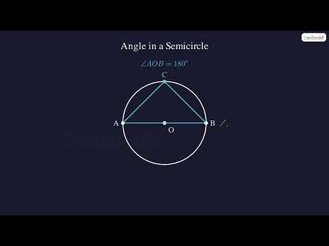 Angle at the Centre vs Angle at the Circumference