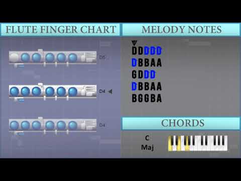 How to play Closer on Flute