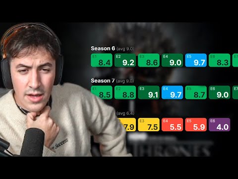 La web que te muestra cuál es el MEJOR episodio de tu serie