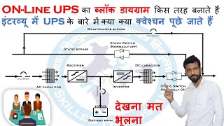 UPS Interview Question & Answer
