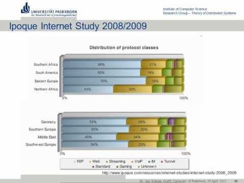 UPB-2012SS-PG P2P Framework Meeting-2 2012.04.10 Topic Assignment