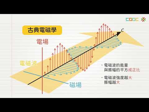 【觀念】光電效應與古典物理的矛盾 | 自然 | 均一教育平台