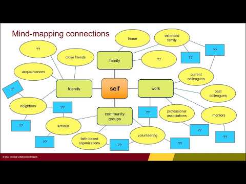 Video: Connect Through Emotional Intelligence | U of M CCAPS