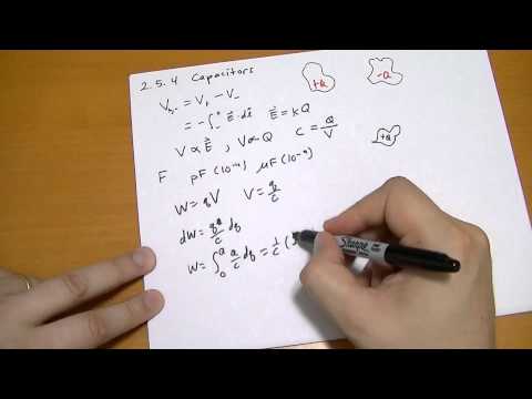 Introduction Introduction to Electrodynamics