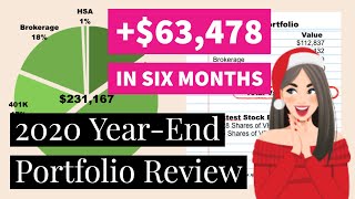 2020 Year End Stock Portfolio Review | Financial Independence