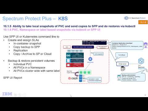 IBM Spectrum Protect Plus 10.1.6 - K8S backup, restore, reports - Demo