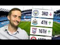 Making PREDICTIONS for Every PREMIER LEAGUE Team (24/25)