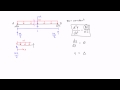 Double Integration Method Example 1: Part 1