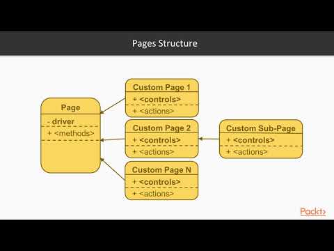 Automated UI Testing in Android General Idea Overview and Main Design | packtpub com