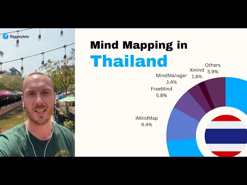 Mind Mapping in Thailand - Biggerplate Insights