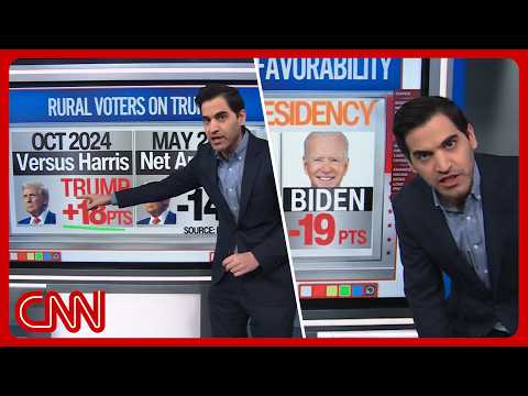Trump's rural revolt, steady Iran disapproval & bye Biden | Enten Roundup