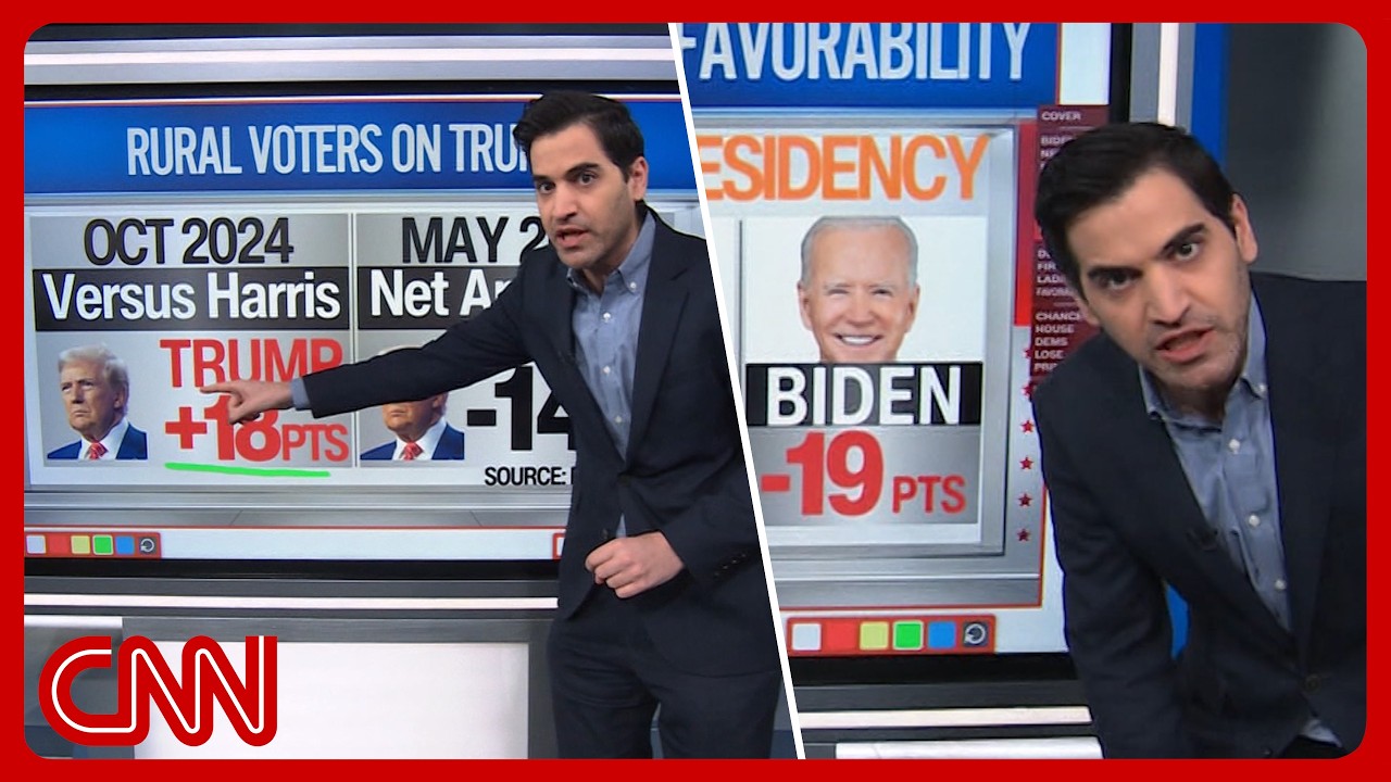 Trump's rural revolt, steady Iran disapproval & bye Biden | Enten Roundup