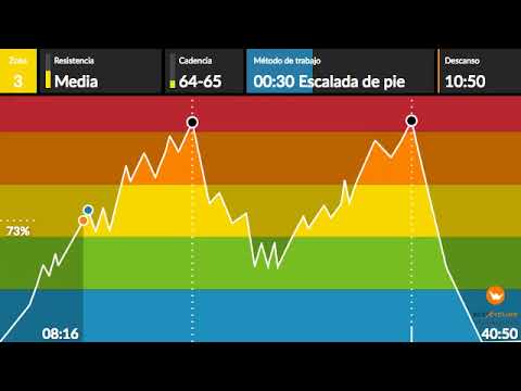 La 242 Interval Cycling 🎆🎆🎆🎆🎆 O.H