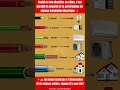 Quels fils et câbles choisir pour votre installation électrique ?