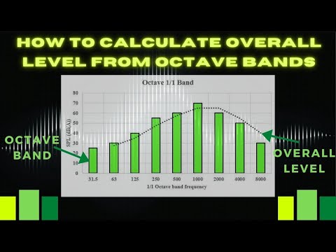 How to calculate overall noise level from octave bands explained