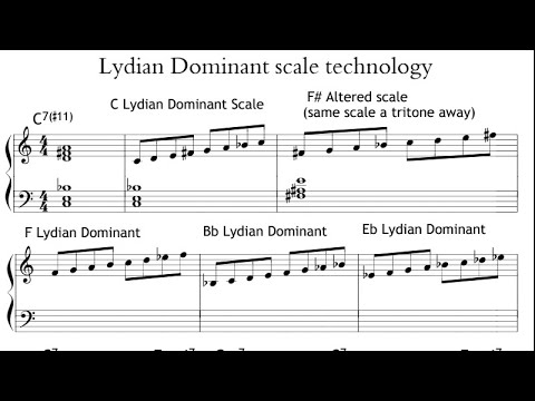 The LYDIAN DOMINANT SCALE in depth, when and how to use it.