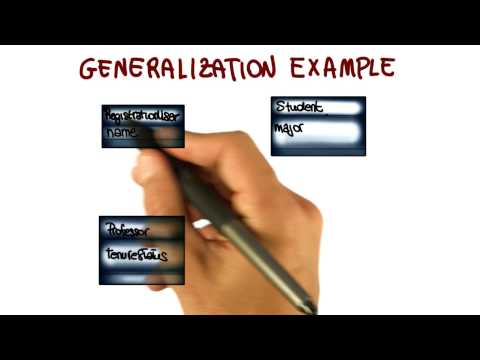 Class Diagram Generalization Relationship Georgia Tech Software Development Process