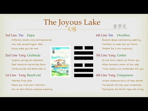 Goodie's I Ching - #58 The Joyous Lake (Lines)