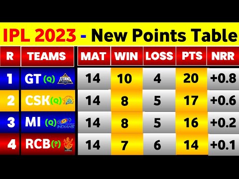 IPL Points Table 2023 - After Gt Vs Rcb 70Th Match || IPL 2023 Points Table