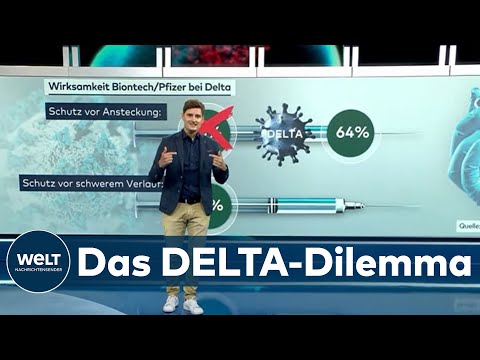 CORONA: "Wer sich nicht impfen lässt, läuft Gefahr sich mit Covid 19 anzustecken" | WELT Analyse