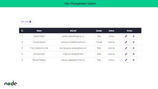 Complete CRUD Application with Node, Express &amp; MongoDB