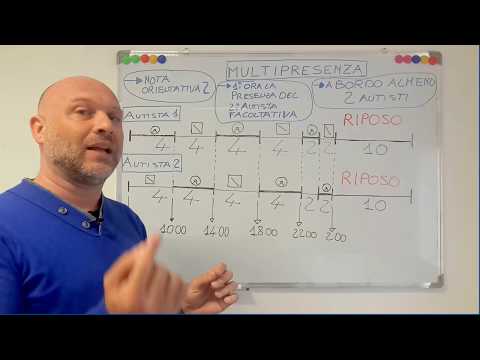 MULTIPRESENCE - Lesson No. 3