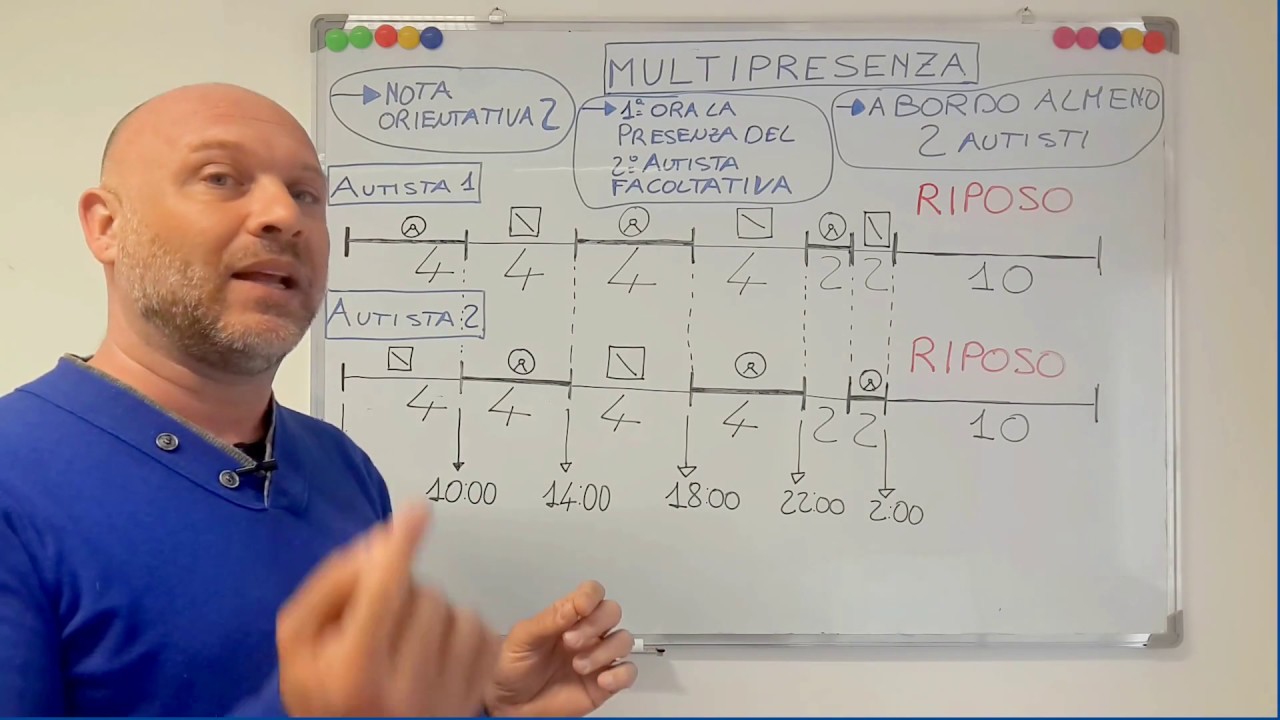 MULTIPRESENZA - Lezione N° 3