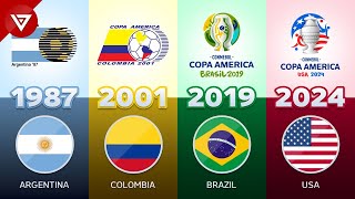 🟣 The Evolution of Copa America Logo from 1979-2024