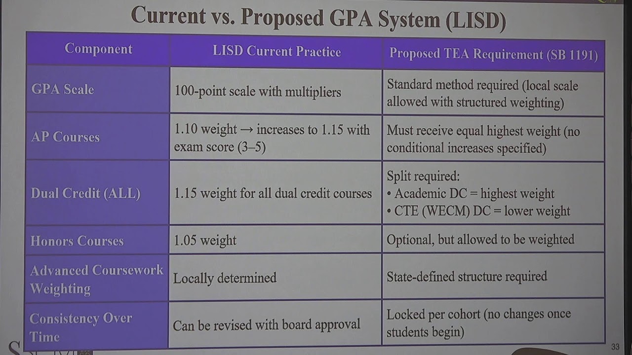 Laredo ISD Board of Trustees Student Services Committee Meeting (4/7/2026)