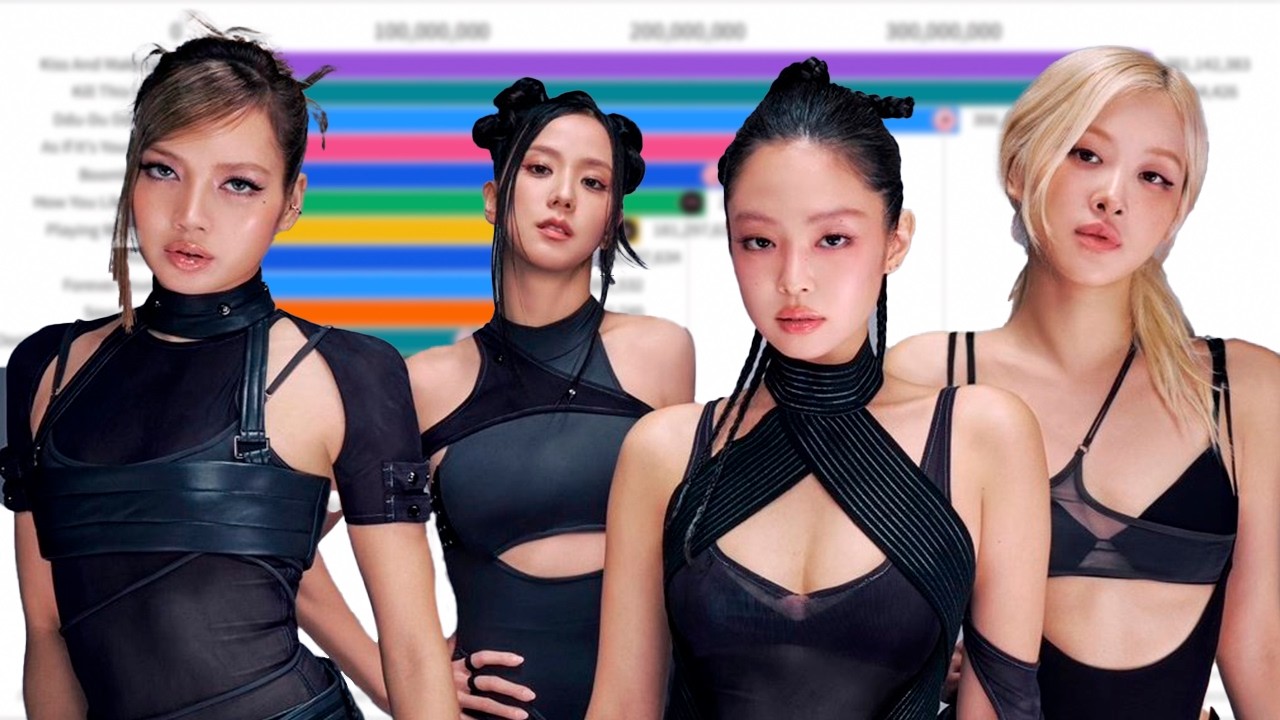 Blackpink Spotify Songs Streams | 2016 - 2026