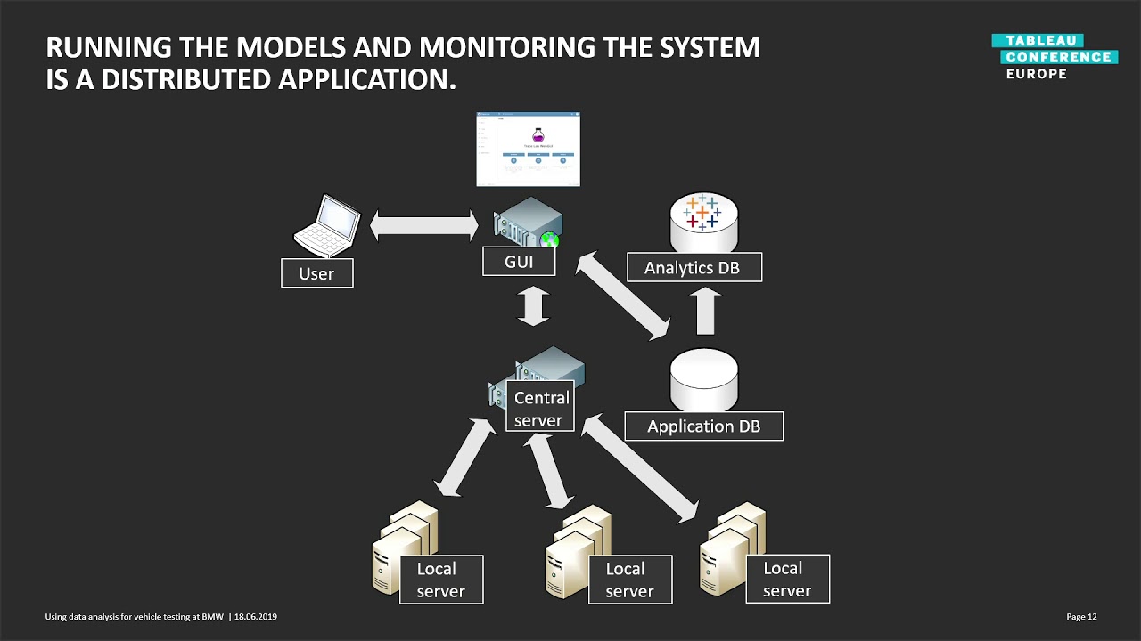 Using Data Analysis for Vehicle Testing at BMW