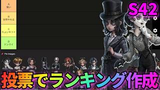 【第五人格】投票で新環境の全ランク帯の最強サバイバーランキング作るぞ！【IdentityⅤ】【アイデンティティⅤ】
