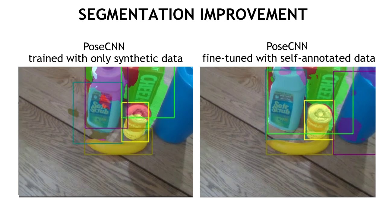 Self-supervised 6D Object Pose Estimation for Robot Manipulation