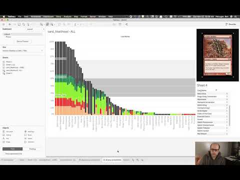Magic: the Gathering - Premodern - Short Goblin Analysis