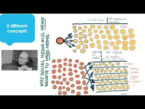 FR cours marketing WOMM 8 Mass media vs médias sociaux