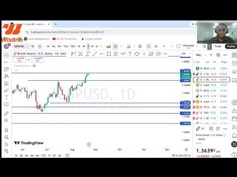Preview: Market Analysis GBPUSD